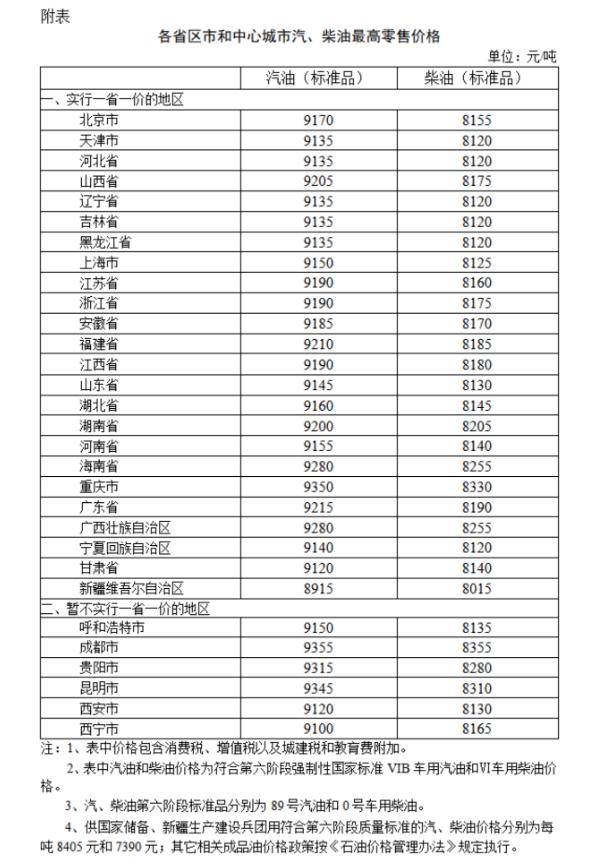 國家發(fā)改委：國內汽油價格、柴油價格每噸分別上漲235元和225元