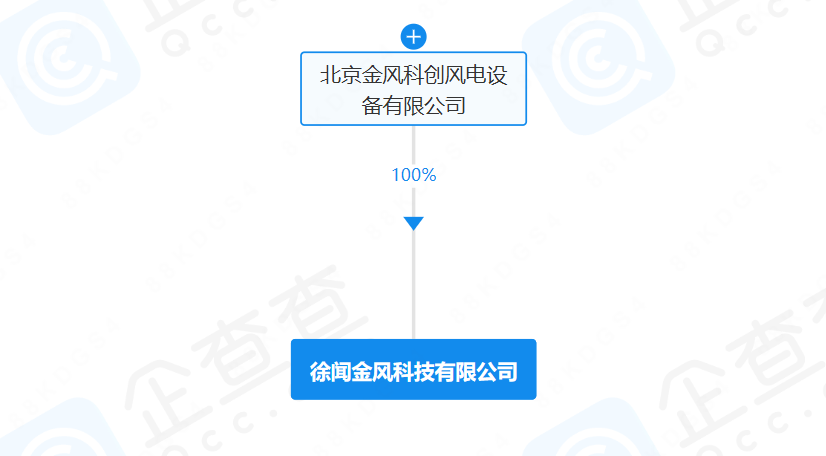 金風科技成立新公司！含海上風電業(yè)務(wù)