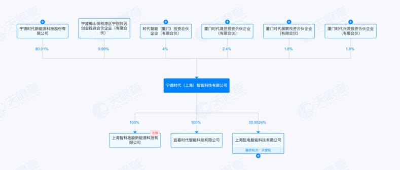 超百億估值在望！寧德時(shí)代旗下“時(shí)代智能”即將完成首輪融資
